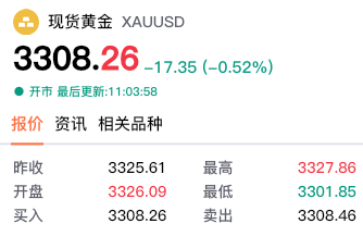 【黄金交易提醒】美元指数反弹压制金价，中美贸易谈判成破局关键