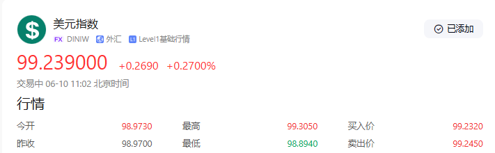 【黄金交易提醒】美元指数反弹压制金价，中美贸易谈判成破局关键